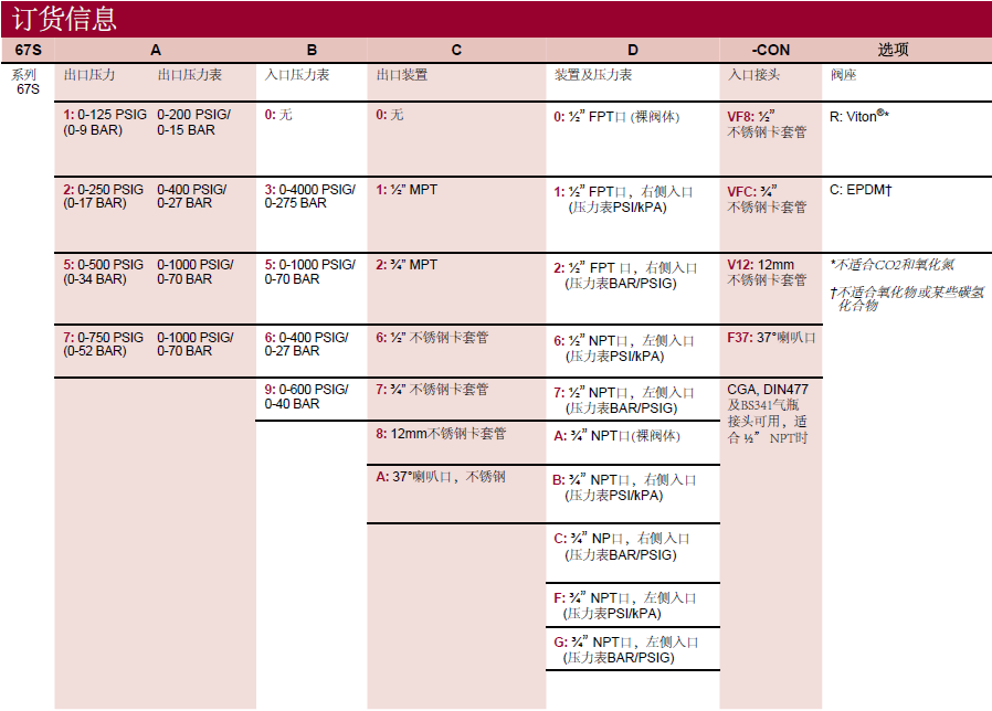 CONCOA˾67SϵМpyxϢ